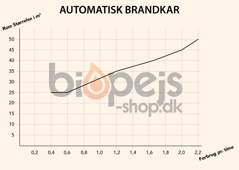 automatisk brännare