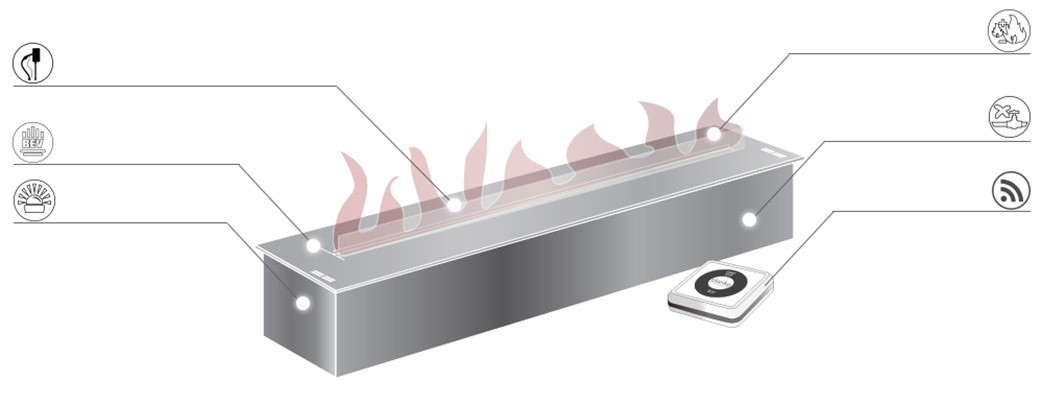 Produkt specifikation Fire Line Automatic 3 Funktioner FLA 3 Planika